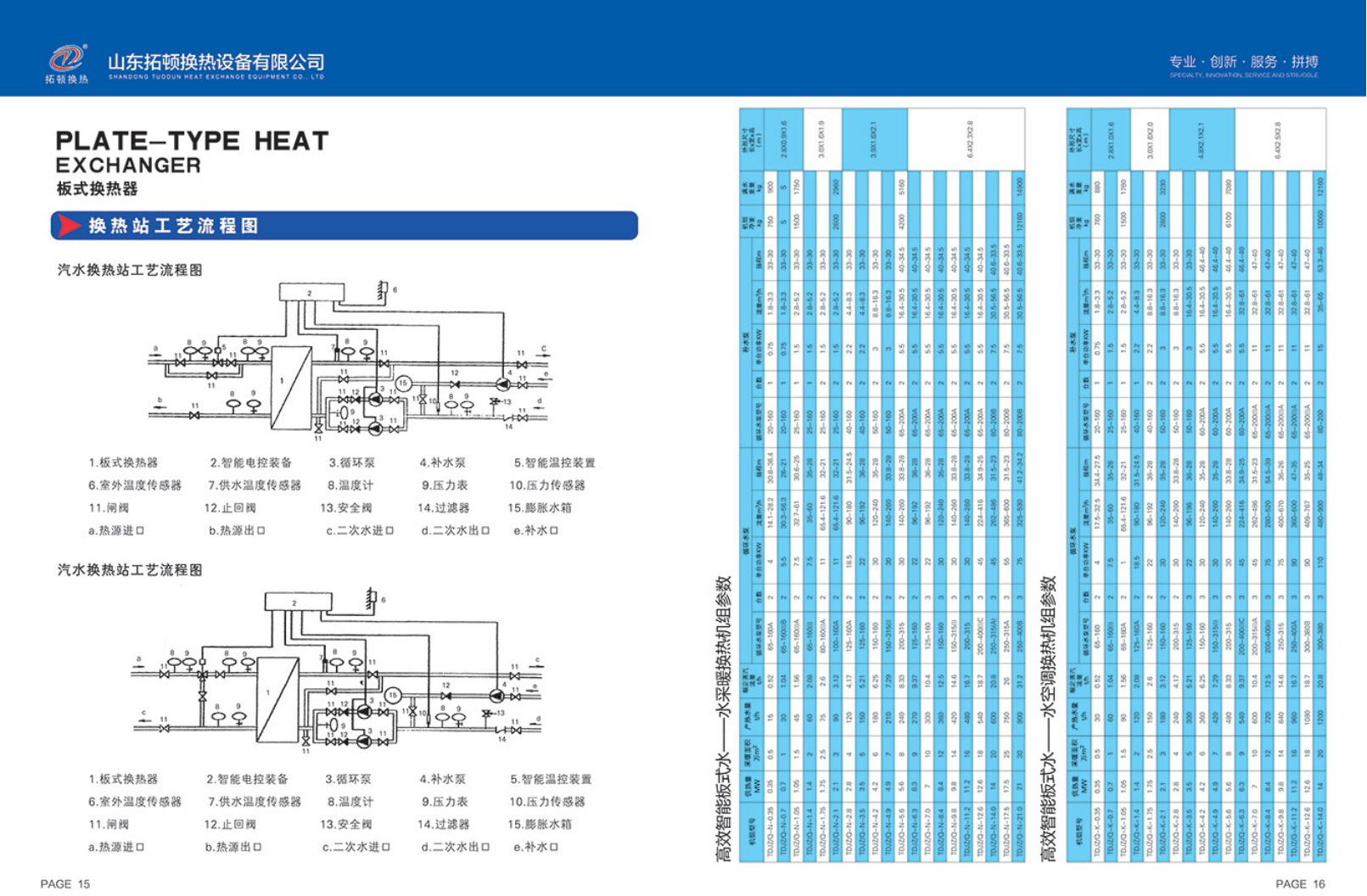 型號表21.png